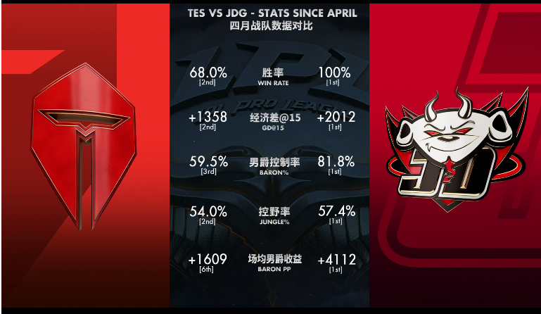 包含100T血洗HKA，Kanavi线上压制力十足宿命之战2025世界赛，留下经典瞬间的词条